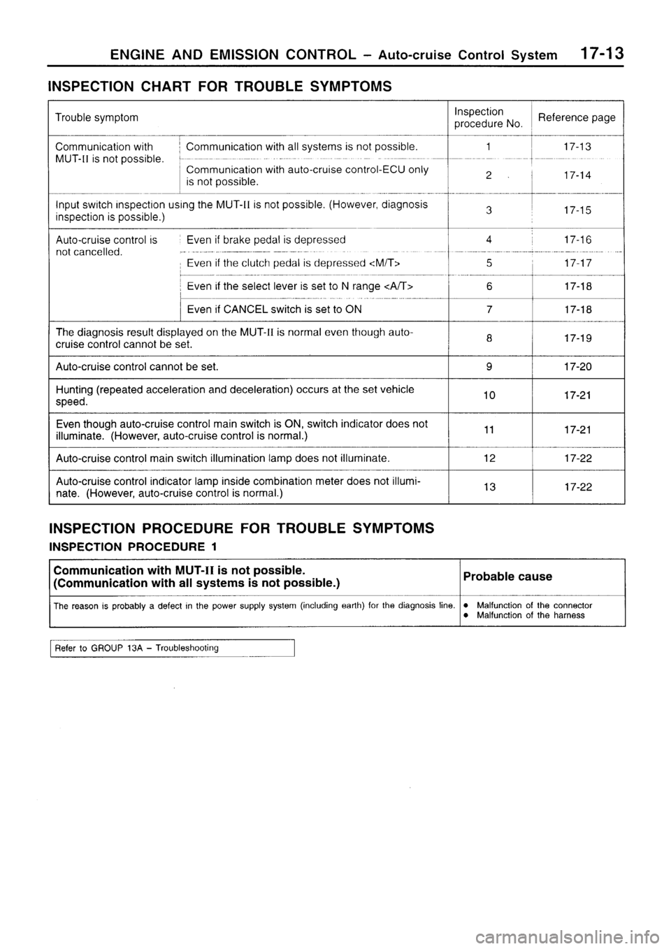 MITSUBISHI SIGMA 1997  Workshop  Service Repair Manual 