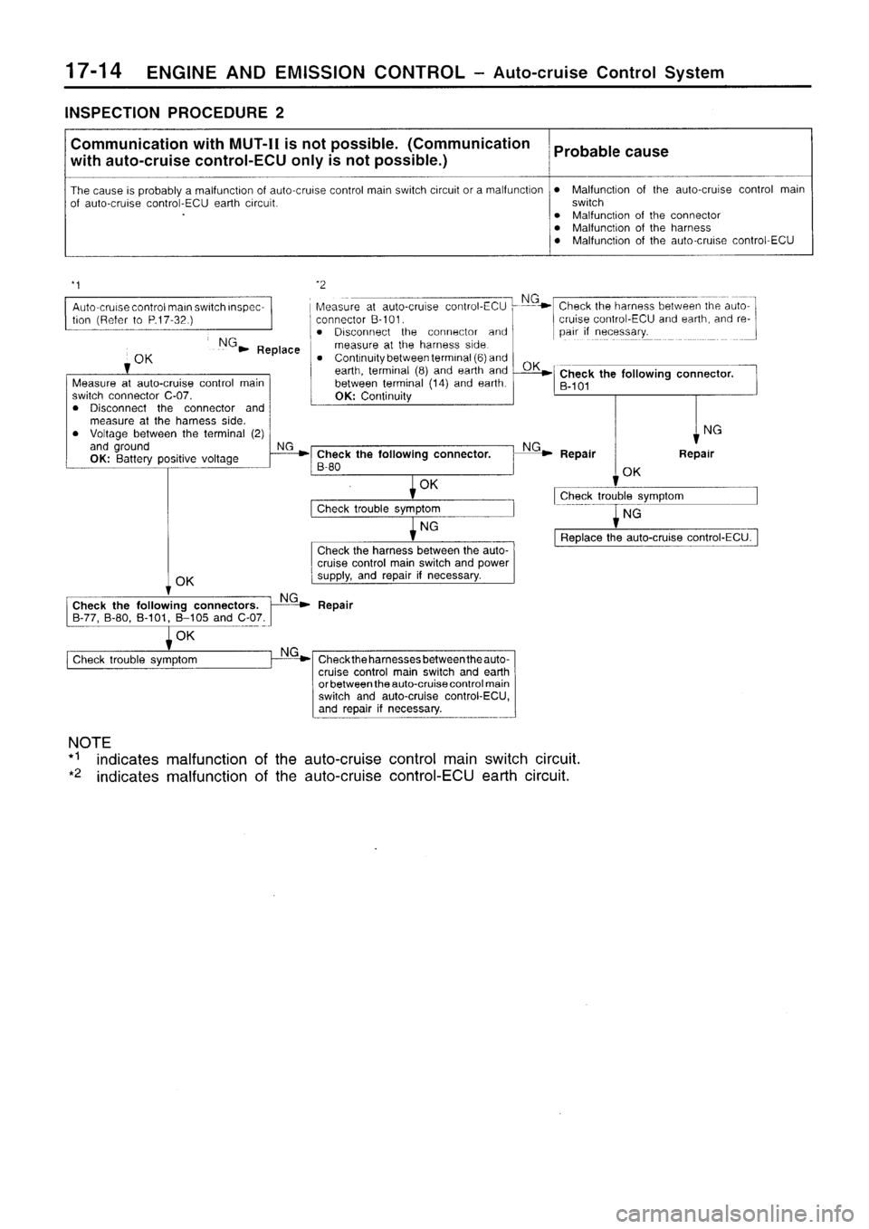MITSUBISHI SIGMA 1997  Workshop  Service Repair Manual 