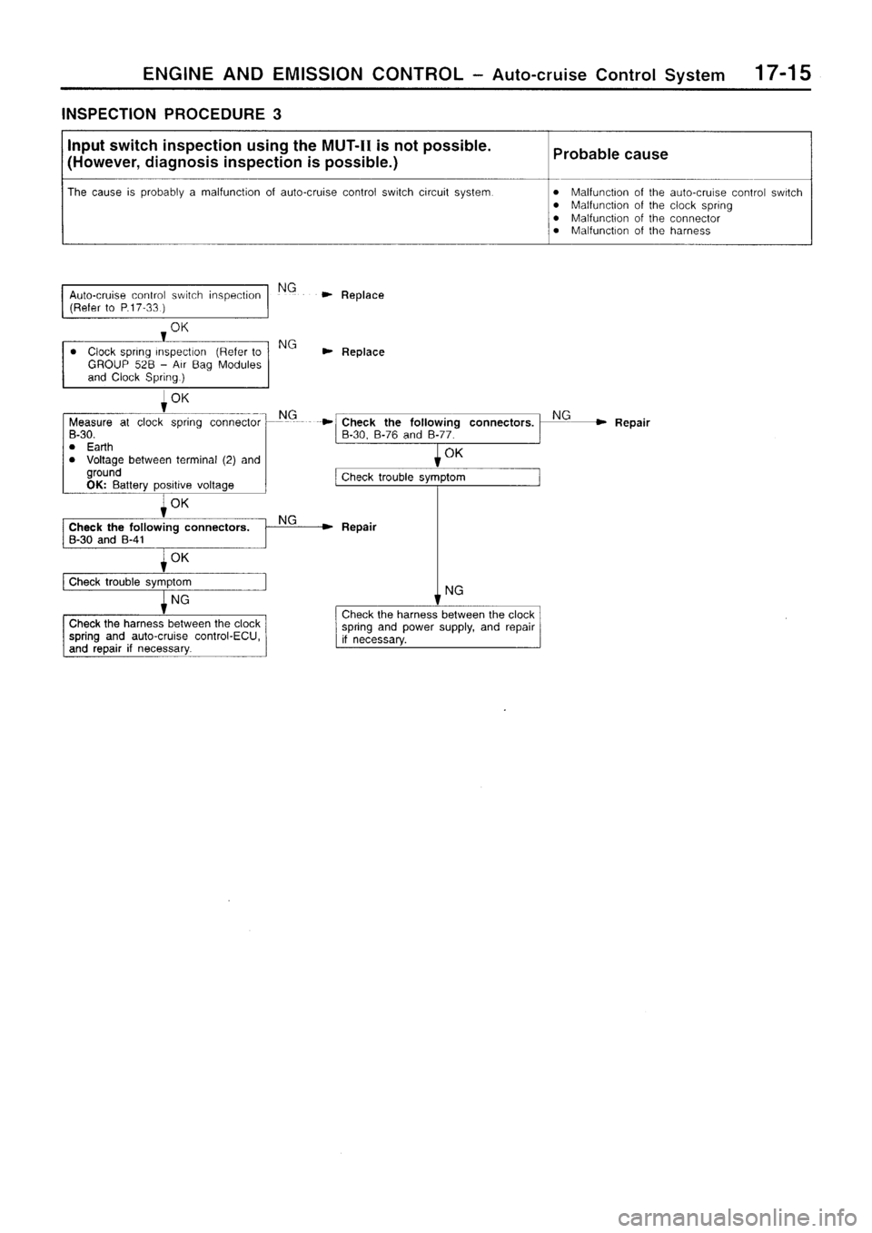 MITSUBISHI SIGMA 1997  Workshop  Service Repair Manual 