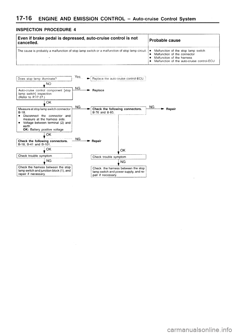 MITSUBISHI SIGMA 1997  Workshop  Service Repair Manual 