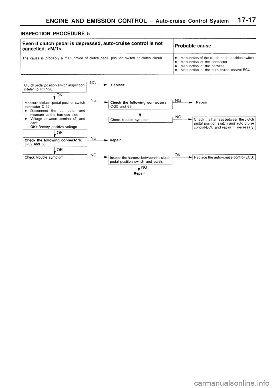 MITSUBISHI SIGMA 1997  Workshop  Service Repair Manual 