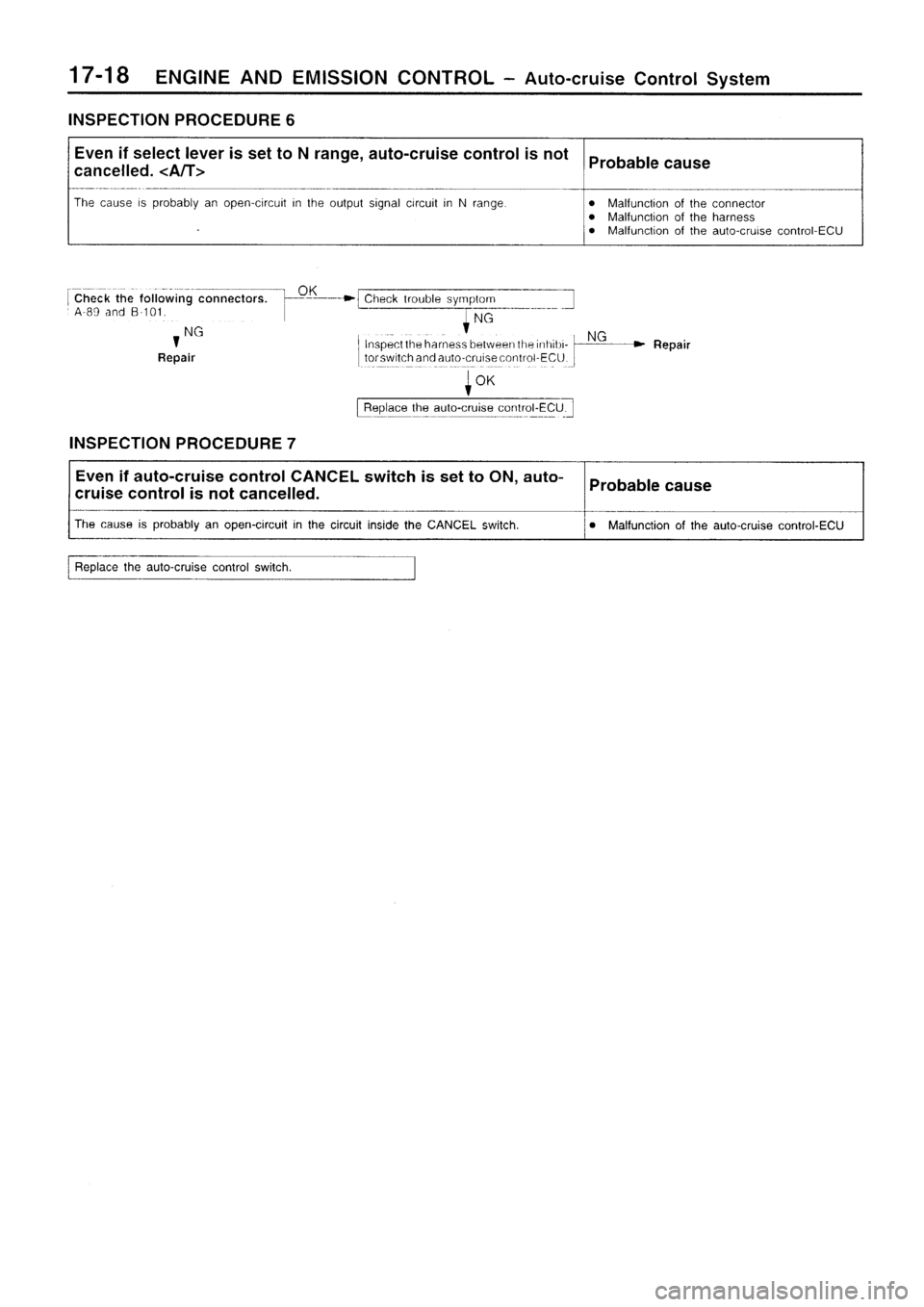 MITSUBISHI SIGMA 1997  Workshop  Service Repair Manual 