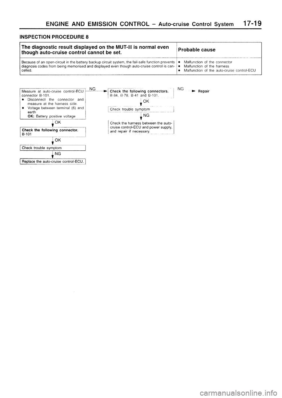 MITSUBISHI SIGMA 1997  Workshop  Service Repair Manual 