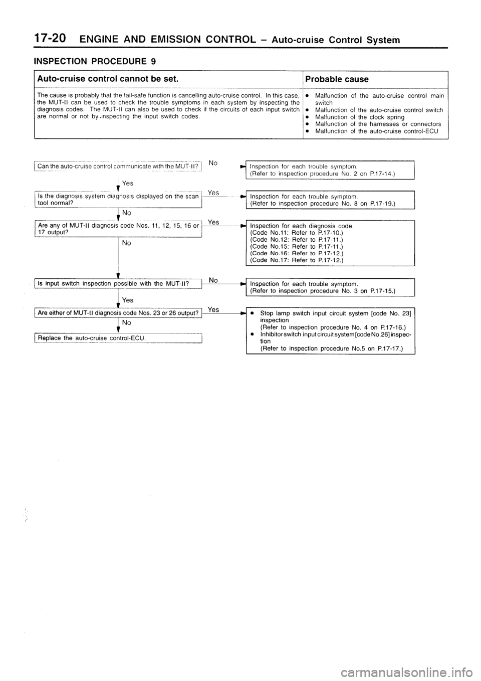 MITSUBISHI SIGMA 1997  Workshop  Service Repair Manual 