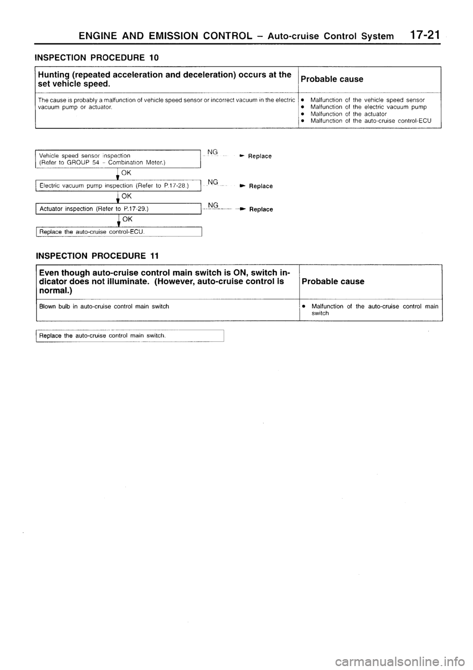 MITSUBISHI SIGMA 1997  Workshop  Service Repair Manual 