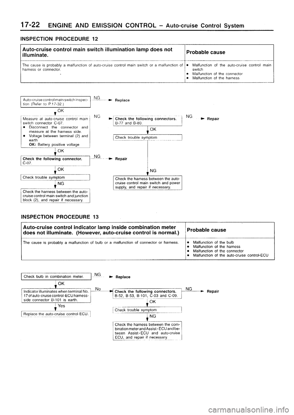 MITSUBISHI SIGMA 1997  Workshop  Service Repair Manual 