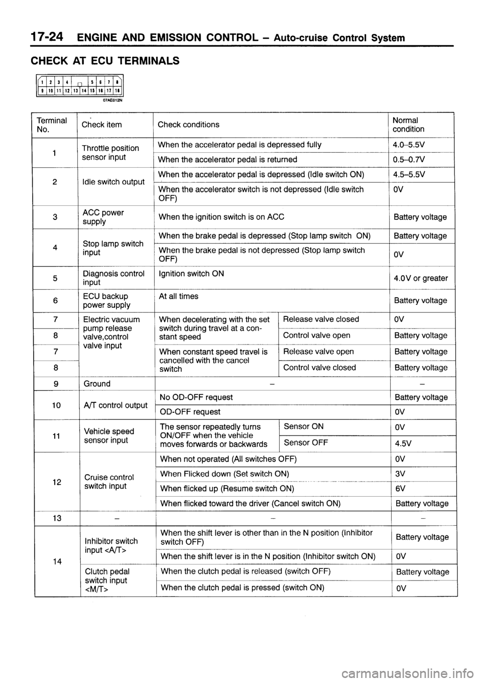 MITSUBISHI SIGMA 1997  Workshop  Service Repair Manual 