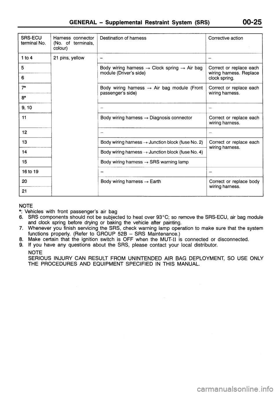 MITSUBISHI SIGMA 1997 Workshop Service Owners Manual MITSUBISHI SIGMA 1997 Workshop Service Owners Manual