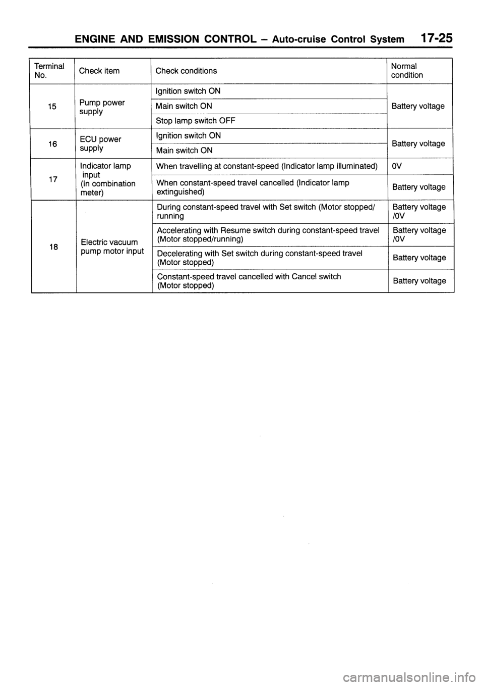 MITSUBISHI SIGMA 1997  Workshop  Service Repair Manual 