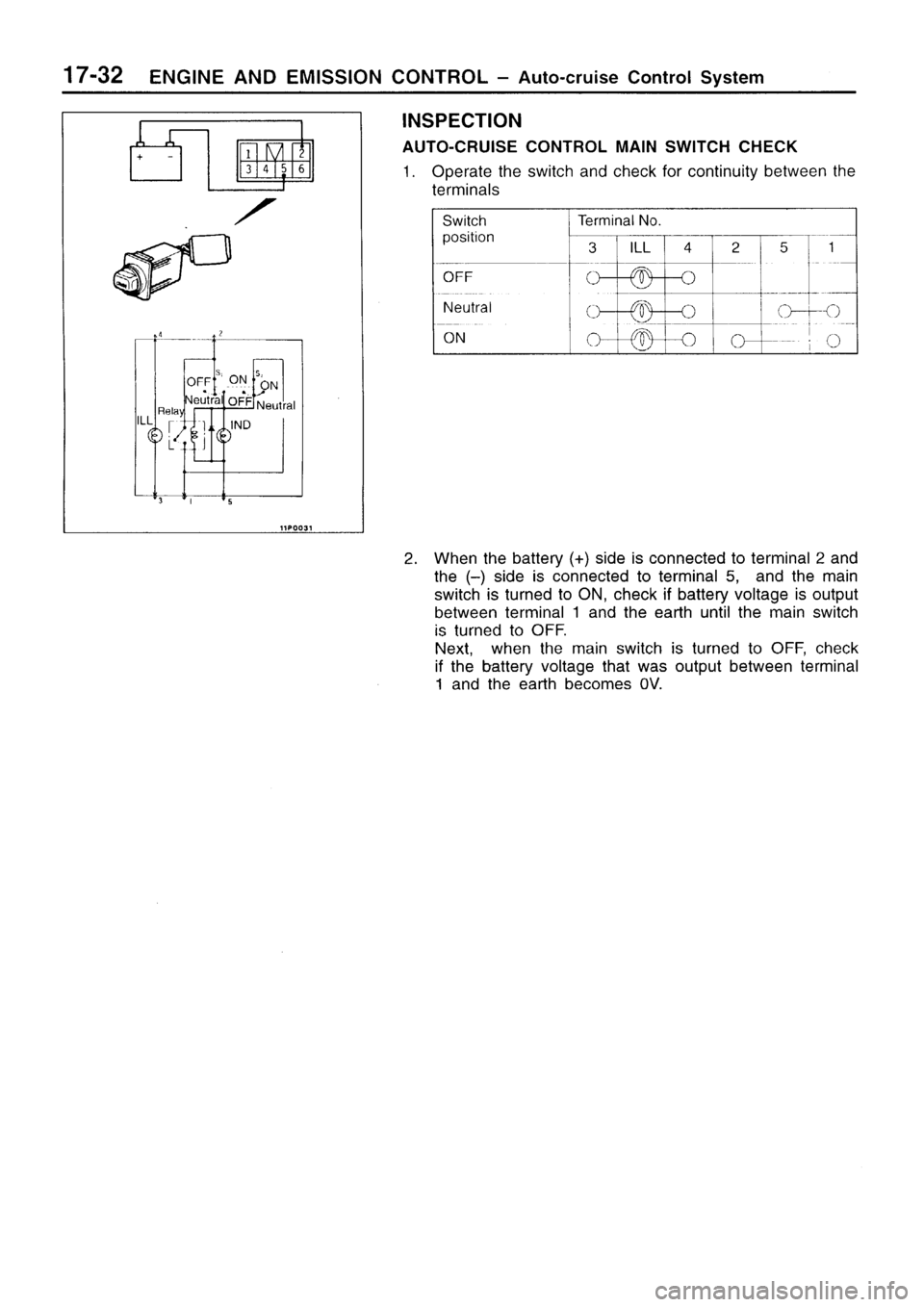 MITSUBISHI SIGMA 1997  Workshop  Service Repair Manual 