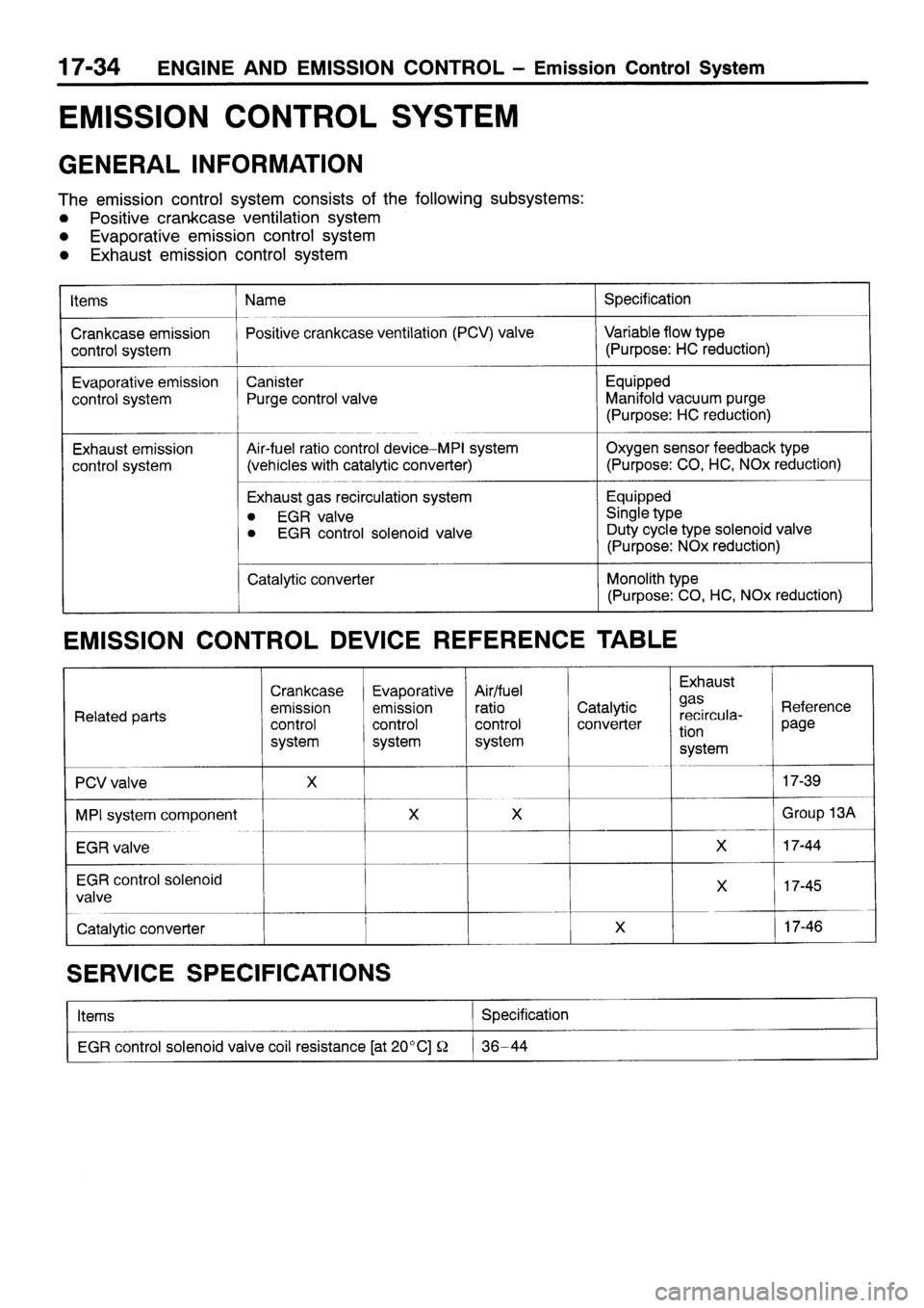 MITSUBISHI SIGMA 1997  Workshop  Service Repair Manual 