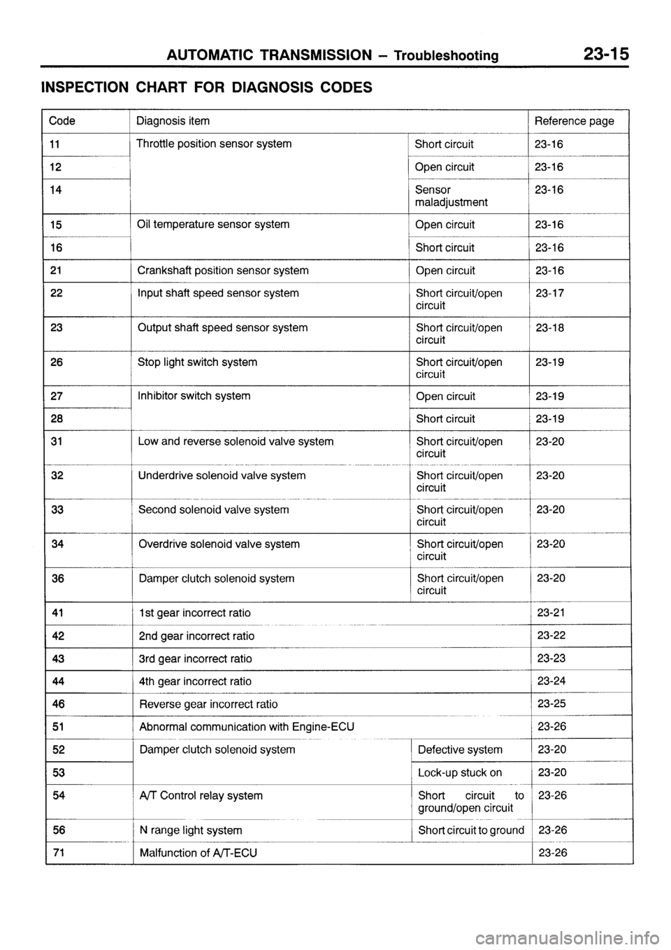 MITSUBISHI SIGMA 1997 Workshop Service Repair Manual MITSUBISHI SIGMA 1997 Workshop Service Repair Manual