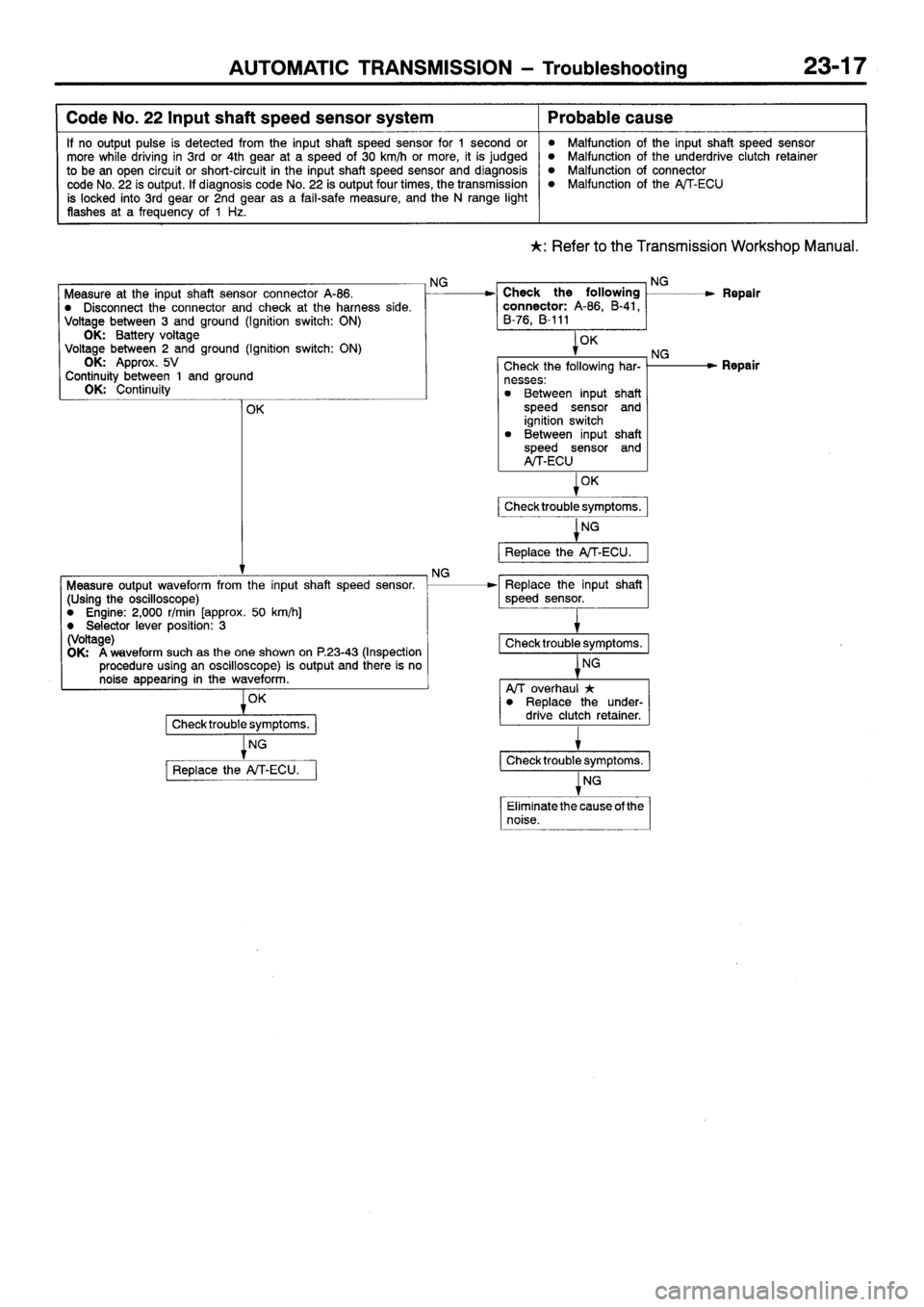 MITSUBISHI SIGMA 1997 Workshop Service Repair Manual MITSUBISHI SIGMA 1997 Workshop Service Repair Manual