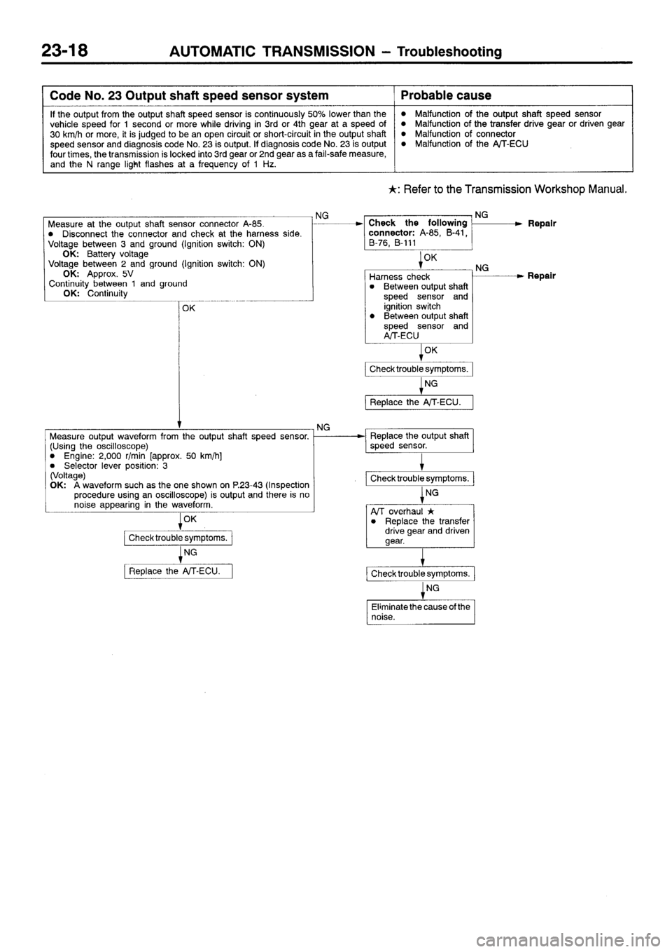 MITSUBISHI SIGMA 1997  Workshop  Service Repair Manual 
