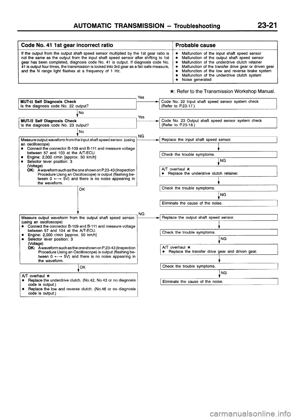 MITSUBISHI SIGMA 1997  Workshop  Service Repair Manual 