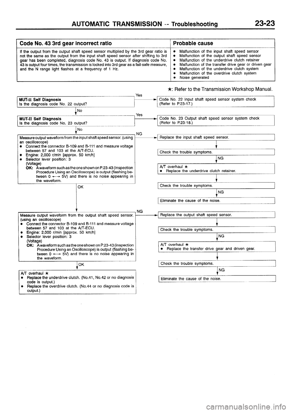 MITSUBISHI SIGMA 1997  Workshop  Service Repair Manual 