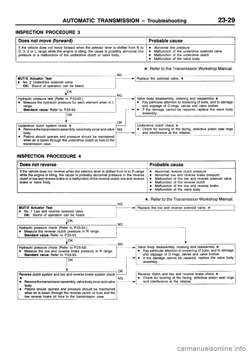 MITSUBISHI SIGMA 1997 Workshop Service Repair Manual MITSUBISHI SIGMA 1997 Workshop Service Repair Manual