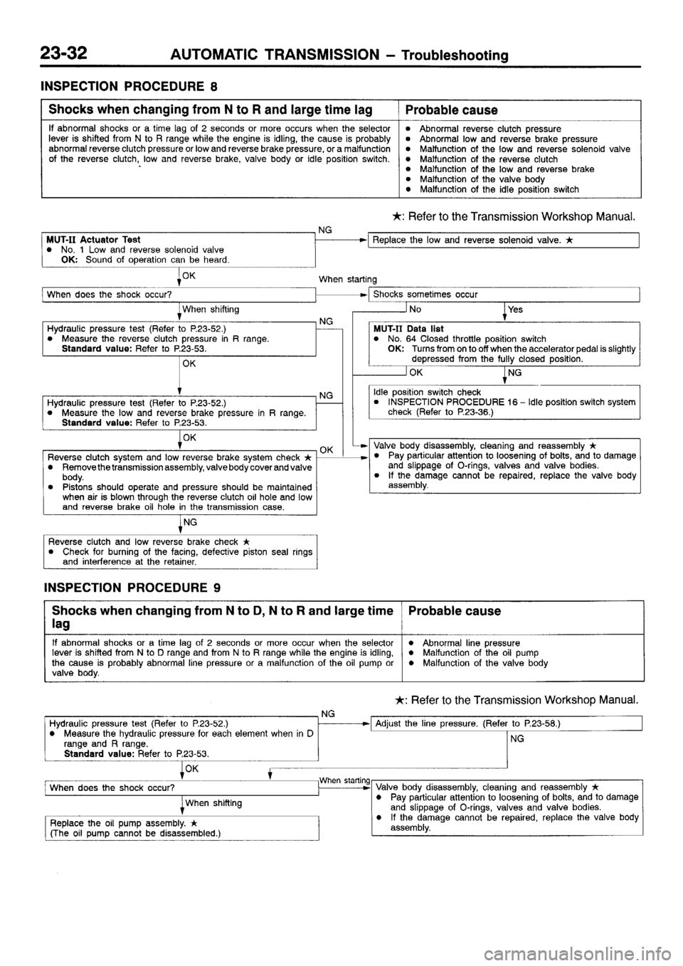 MITSUBISHI SIGMA 1997 Workshop Service Repair Manual MITSUBISHI SIGMA 1997 Workshop Service Repair Manual