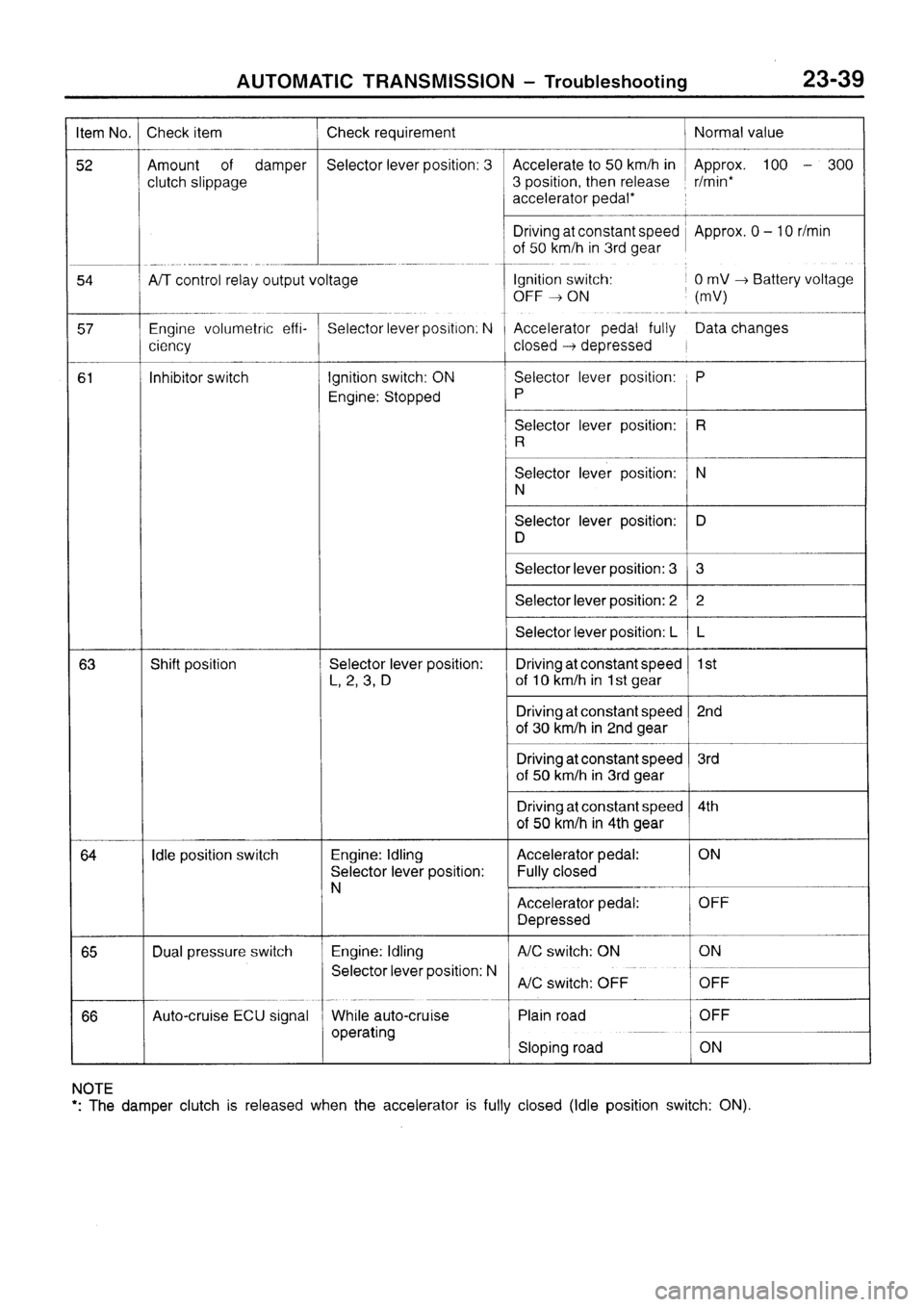 MITSUBISHI SIGMA 1997  Workshop  Service Repair Manual 