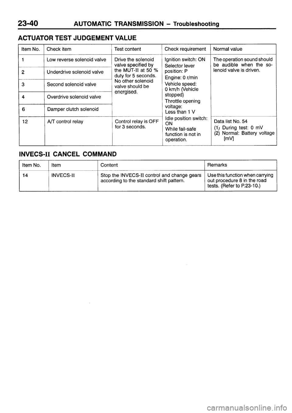 MITSUBISHI SIGMA 1997  Workshop  Service Repair Manual 