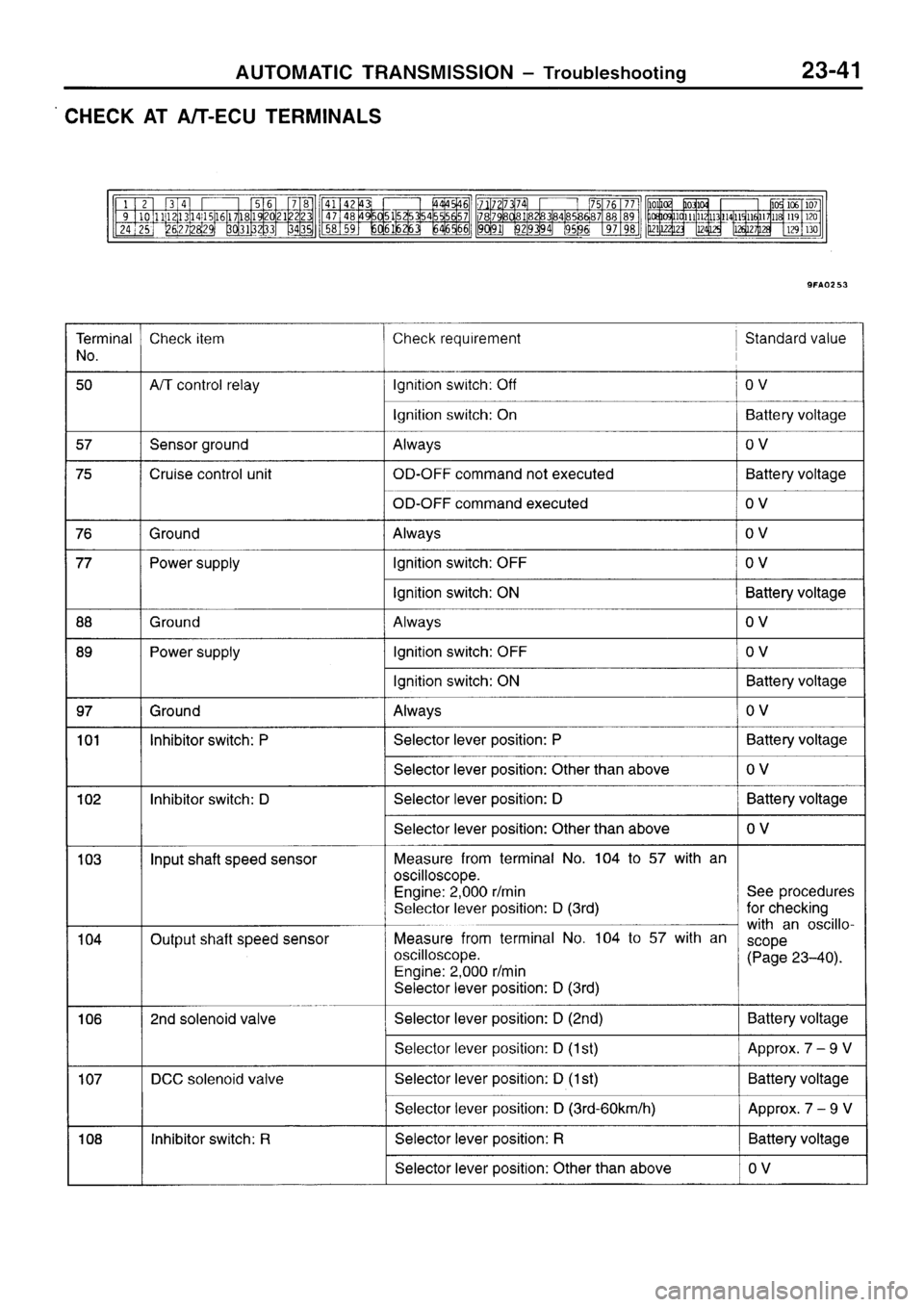 MITSUBISHI SIGMA 1997  Workshop  Service Repair Manual 