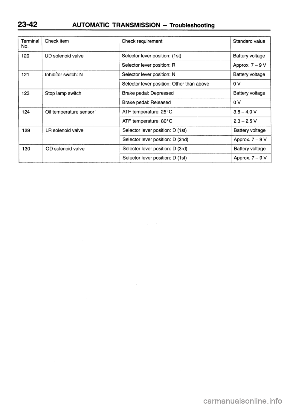 MITSUBISHI SIGMA 1997  Workshop  Service Repair Manual 