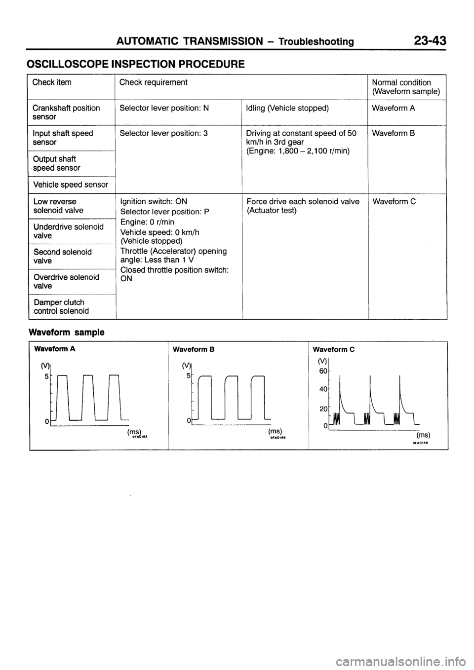 MITSUBISHI SIGMA 1997  Workshop  Service Repair Manual 