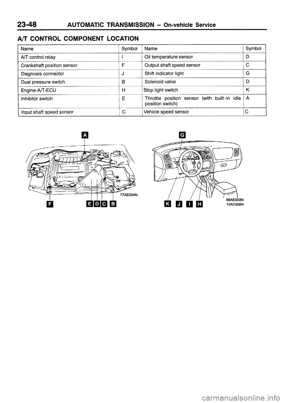 MITSUBISHI SIGMA 1997  Workshop  Service Repair Manual 