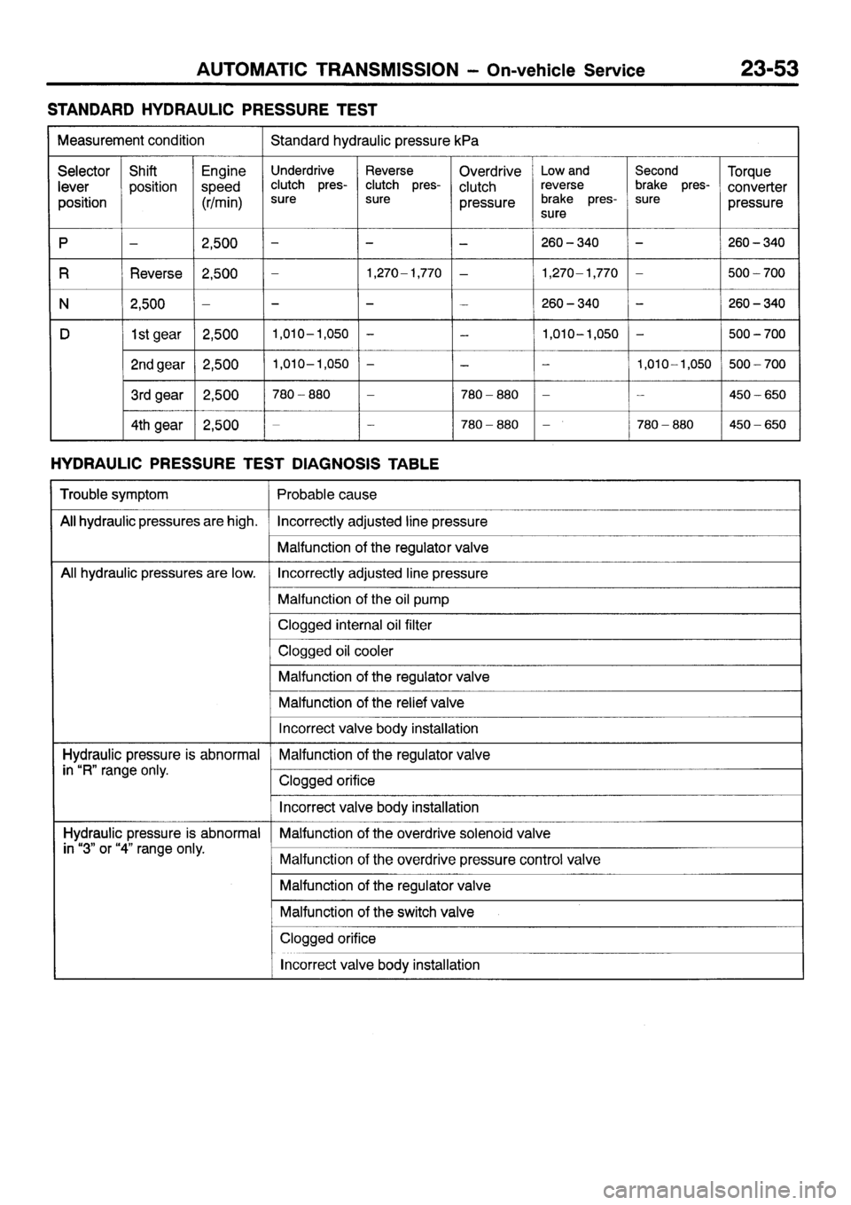 MITSUBISHI SIGMA 1997  Workshop  Service Repair Manual 
