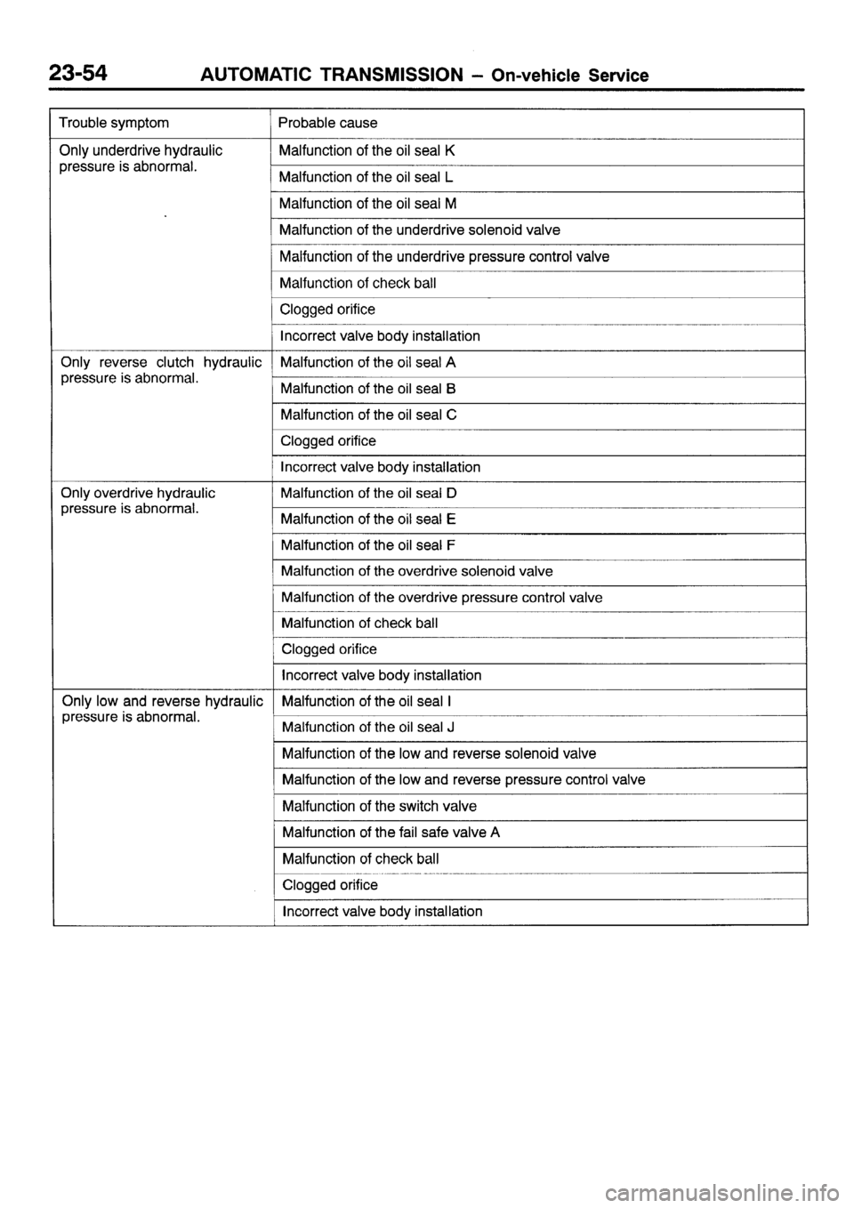 MITSUBISHI SIGMA 1997  Workshop  Service Repair Manual 