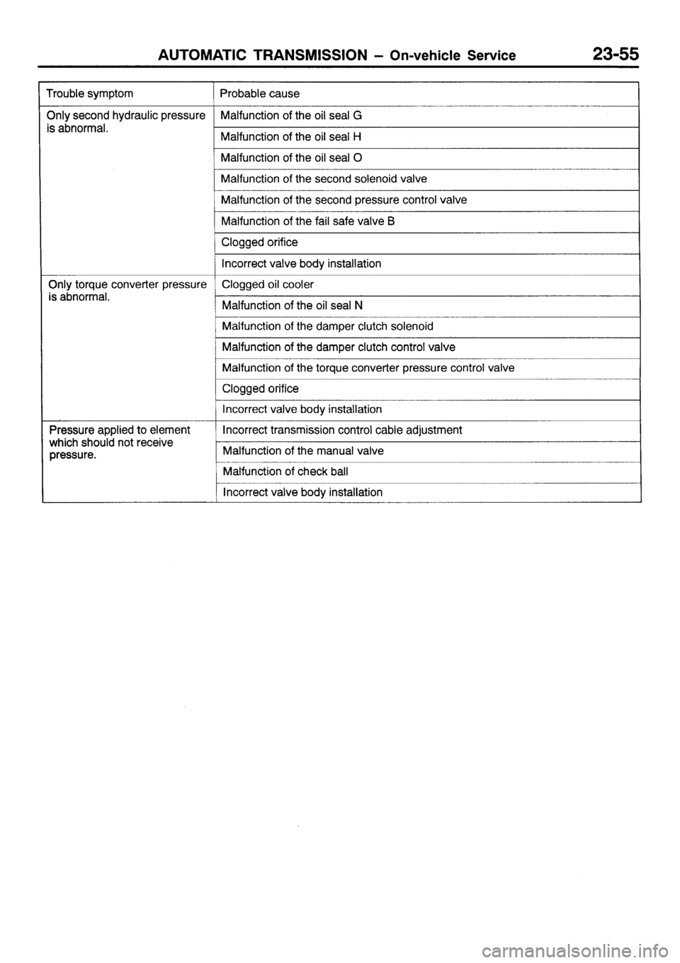 MITSUBISHI SIGMA 1997  Workshop  Service Repair Manual 