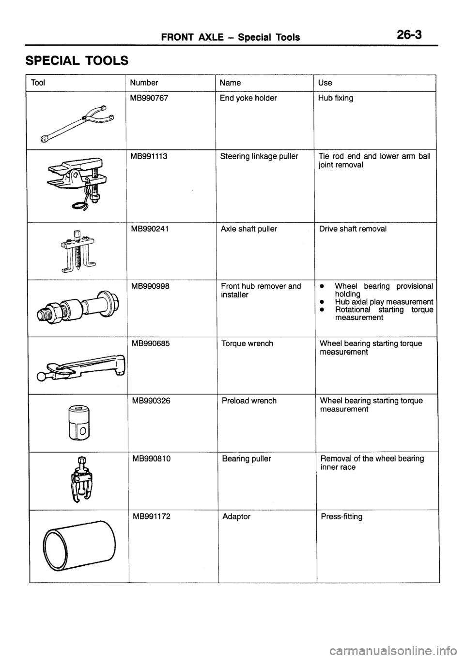 MITSUBISHI SIGMA 1997  Workshop  Service Repair Manual 