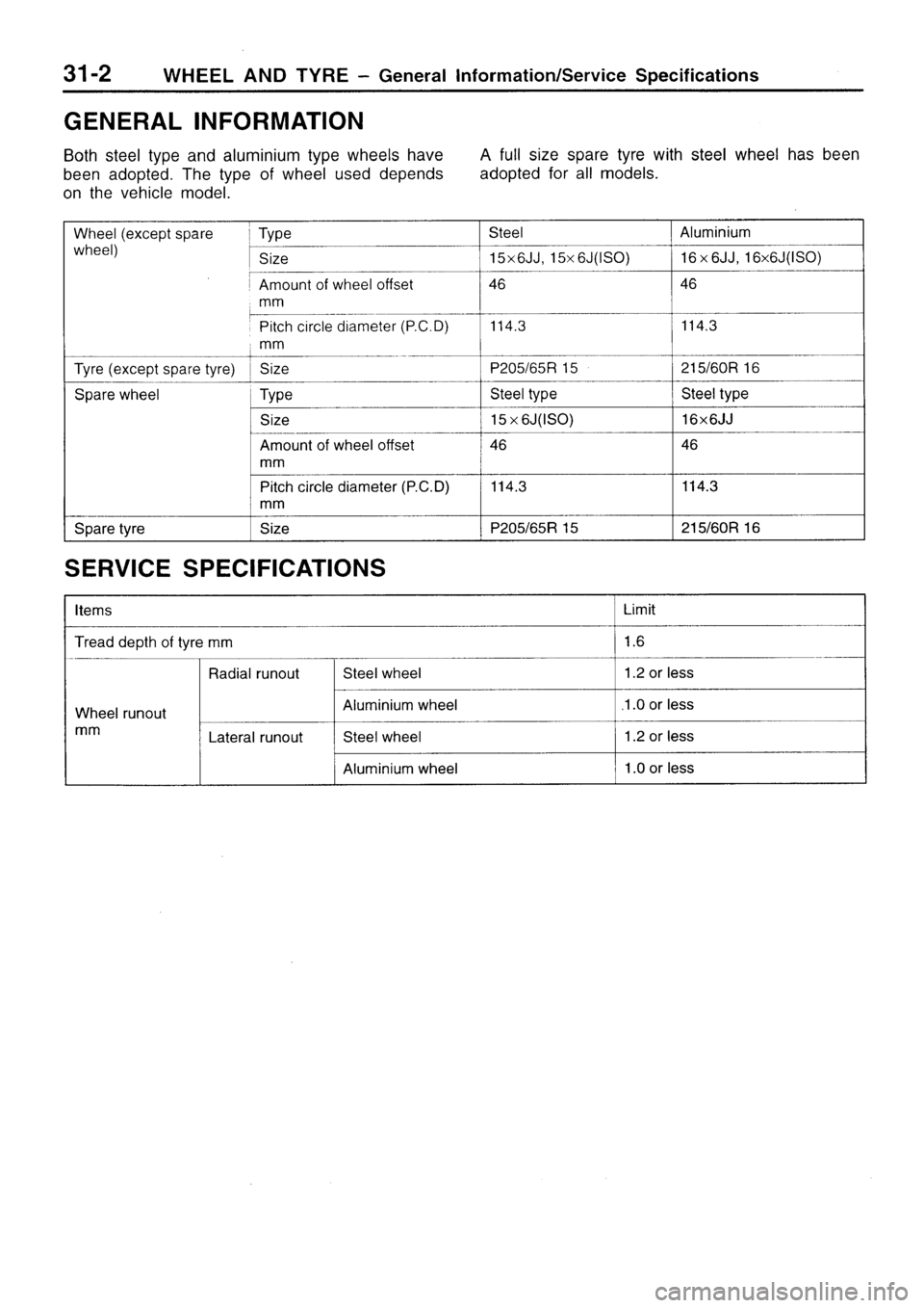 MITSUBISHI SIGMA 1997  Workshop  Service Repair Manual 