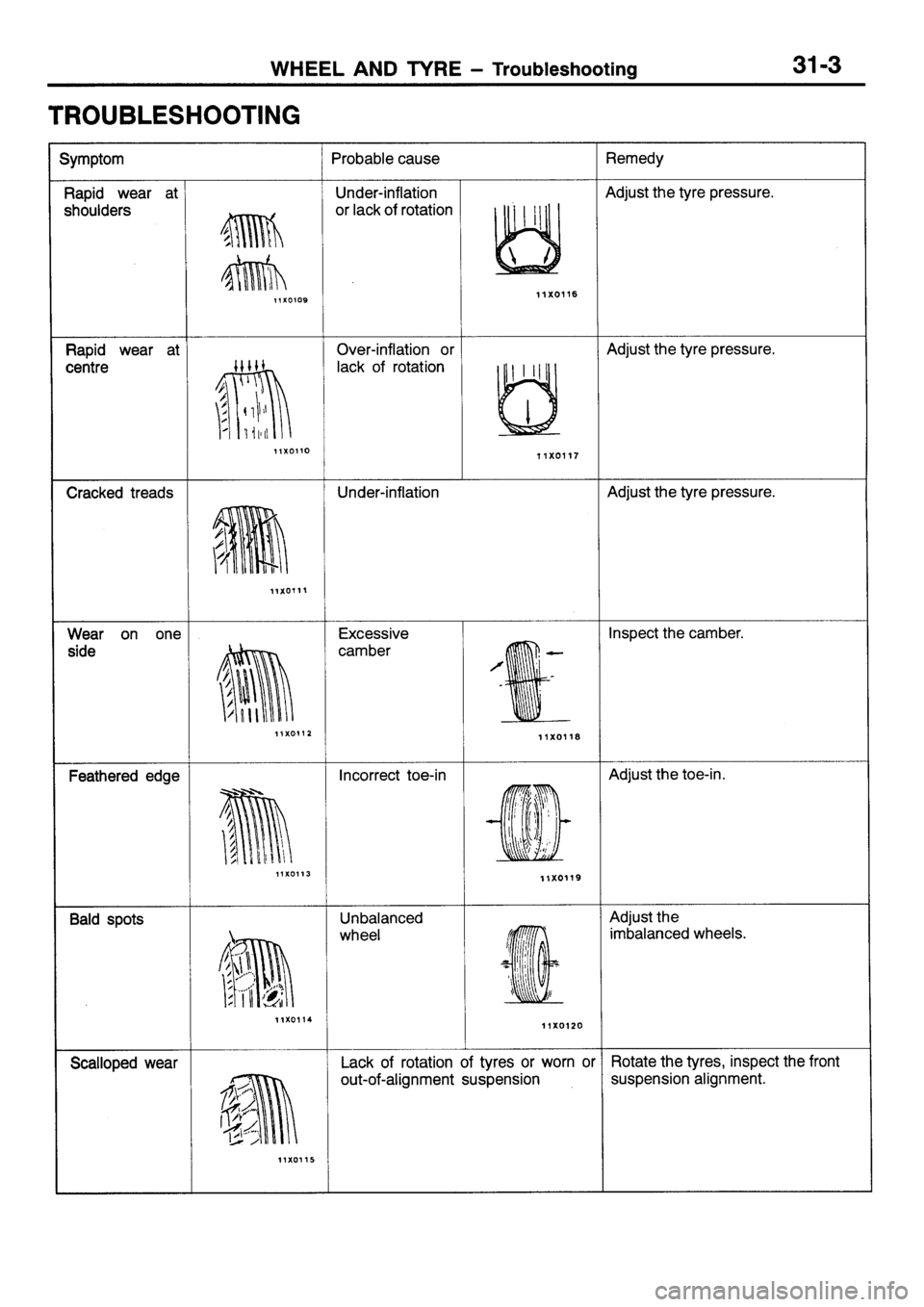 MITSUBISHI SIGMA 1997 Workshop Service Repair Manual MITSUBISHI SIGMA 1997 Workshop Service Repair Manual