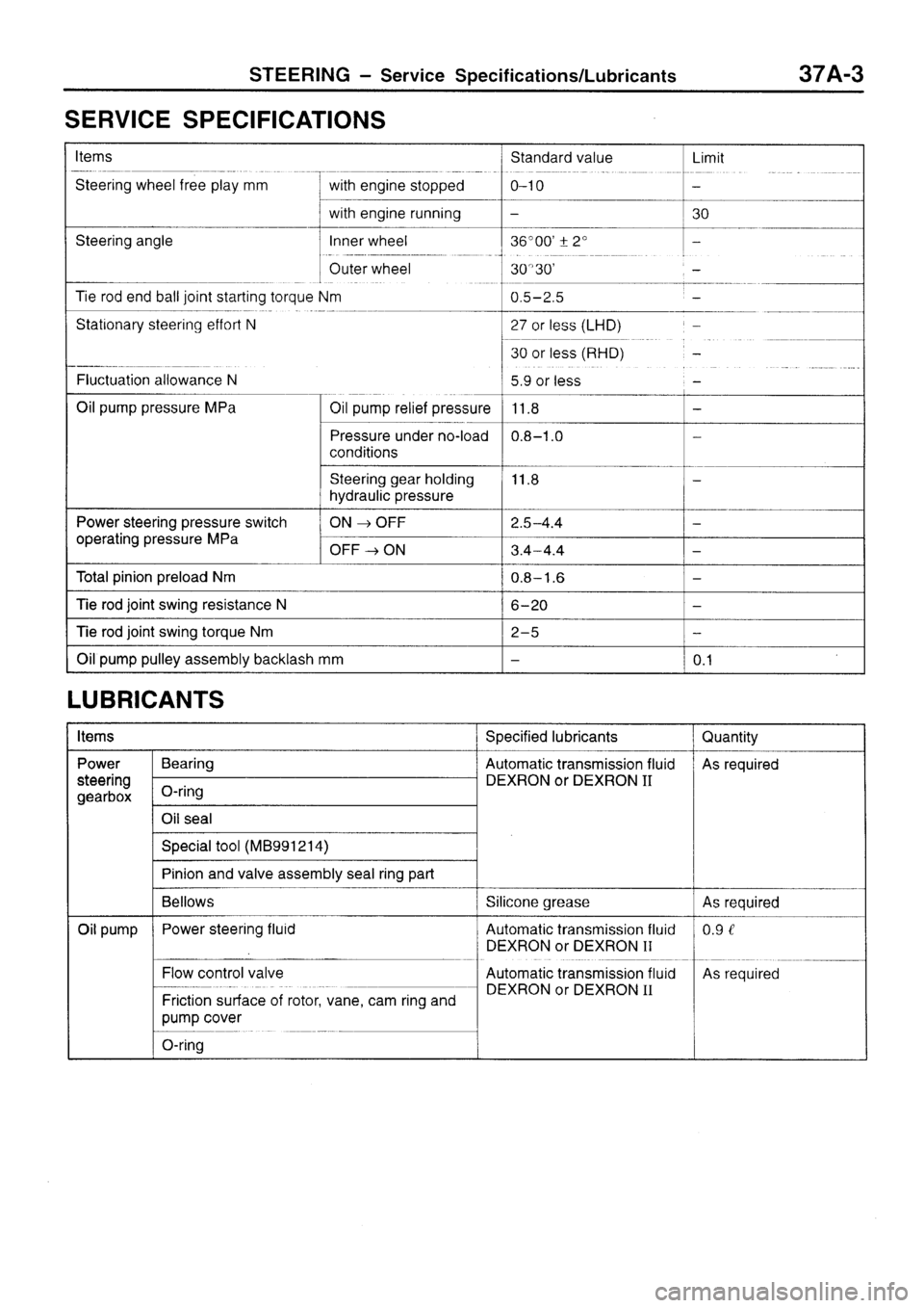 MITSUBISHI SIGMA 1997 Workshop Service Repair Manual MITSUBISHI SIGMA 1997 Workshop Service Repair Manual