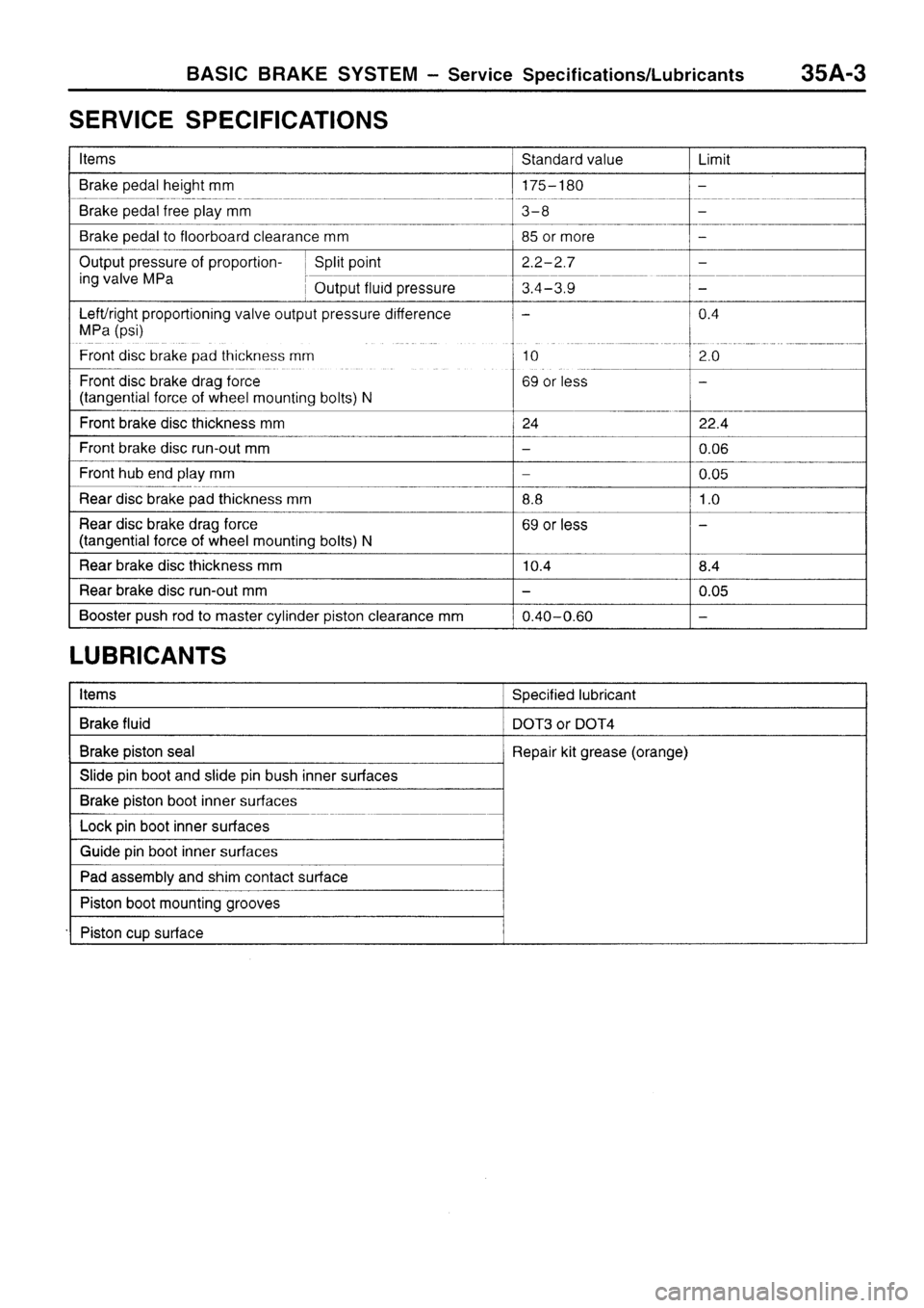 MITSUBISHI SIGMA 1997  Workshop  Service Repair Manual 