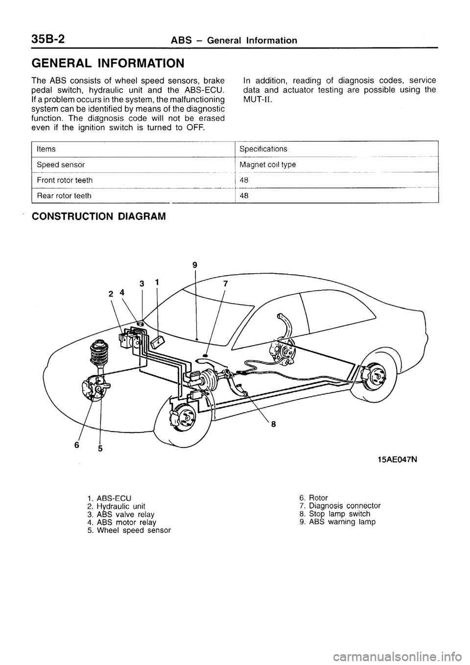 MITSUBISHI SIGMA 1997 Workshop Service Repair Manual MITSUBISHI SIGMA 1997 Workshop Service Repair Manual