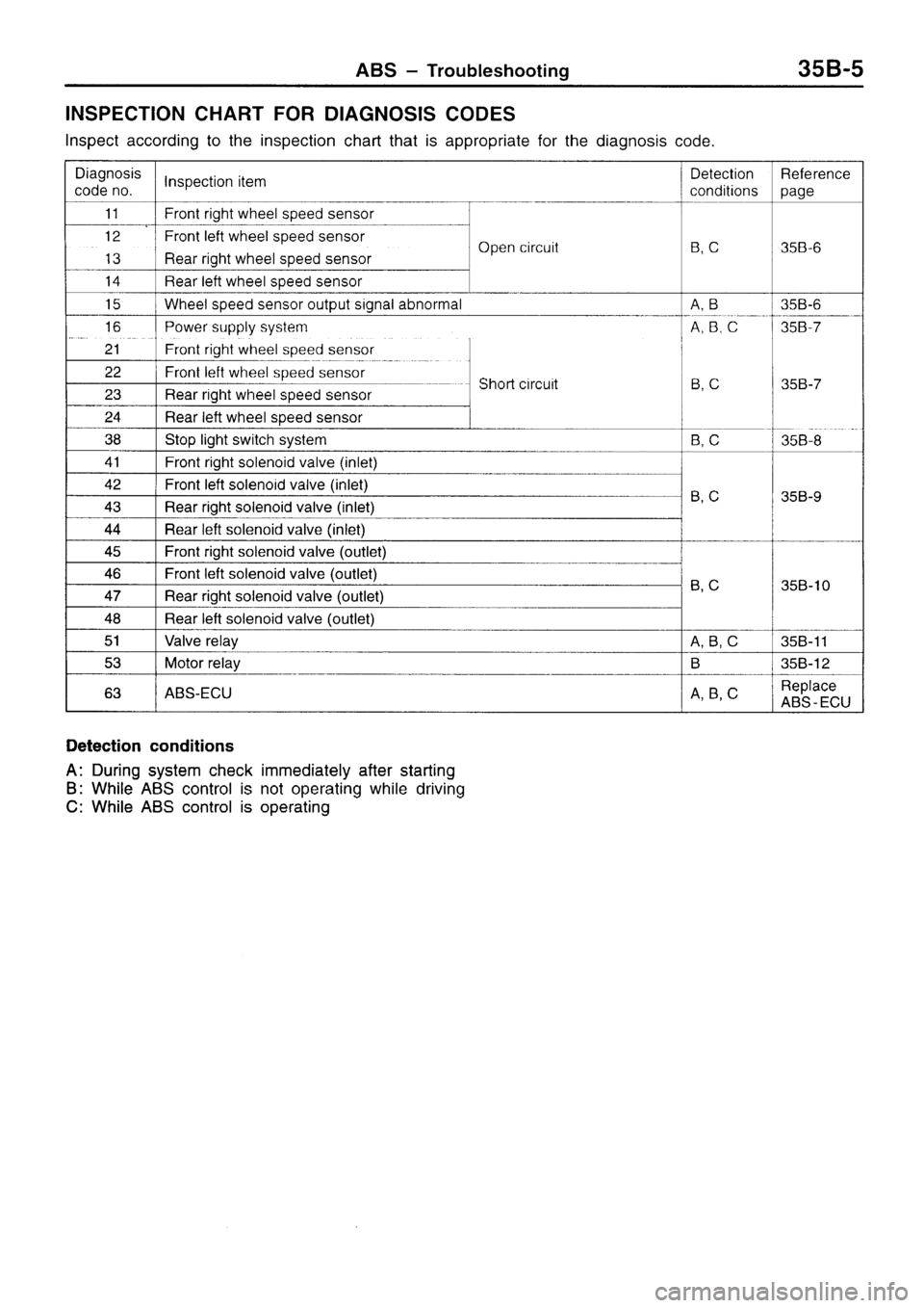 MITSUBISHI SIGMA 1997 Workshop Service Repair Manual MITSUBISHI SIGMA 1997 Workshop Service Repair Manual