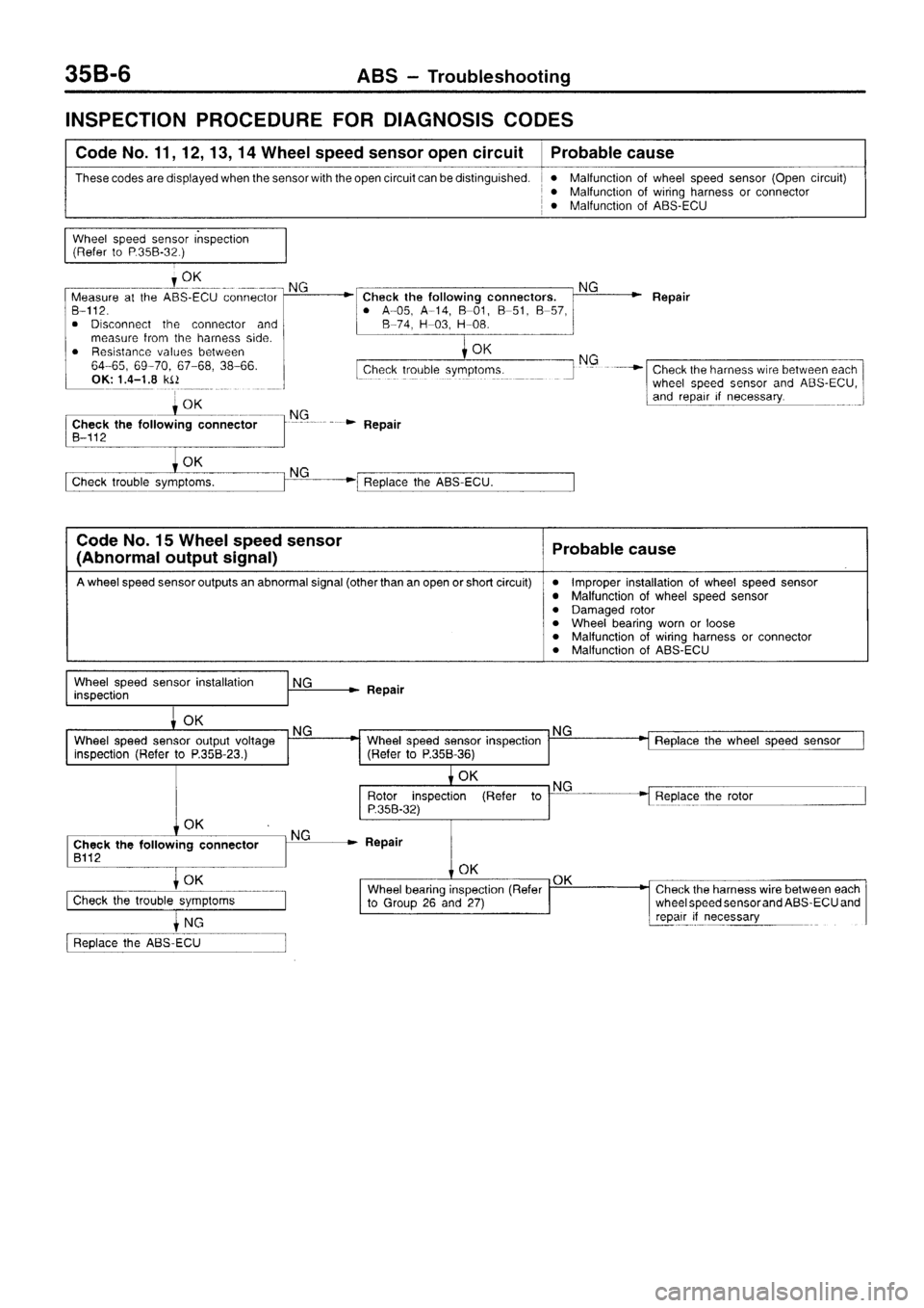 MITSUBISHI SIGMA 1997 Workshop Service Repair Manual MITSUBISHI SIGMA 1997 Workshop Service Repair Manual