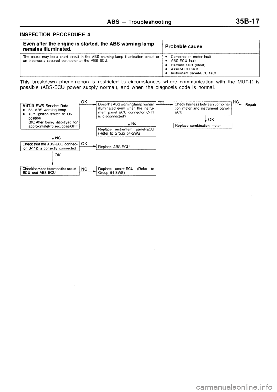 MITSUBISHI SIGMA 1997 Workshop Service Repair Manual MITSUBISHI SIGMA 1997 Workshop Service Repair Manual