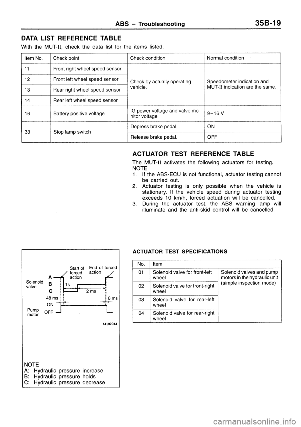 MITSUBISHI SIGMA 1997 Workshop Service Repair Manual MITSUBISHI SIGMA 1997 Workshop Service Repair Manual