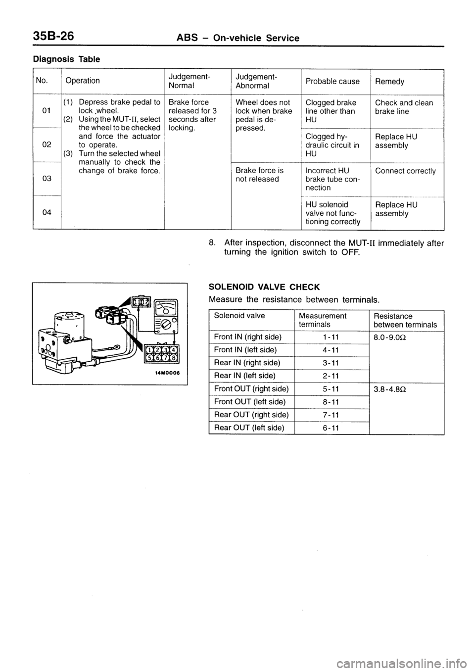 MITSUBISHI SIGMA 1997 Workshop Service Repair Manual MITSUBISHI SIGMA 1997 Workshop Service Repair Manual