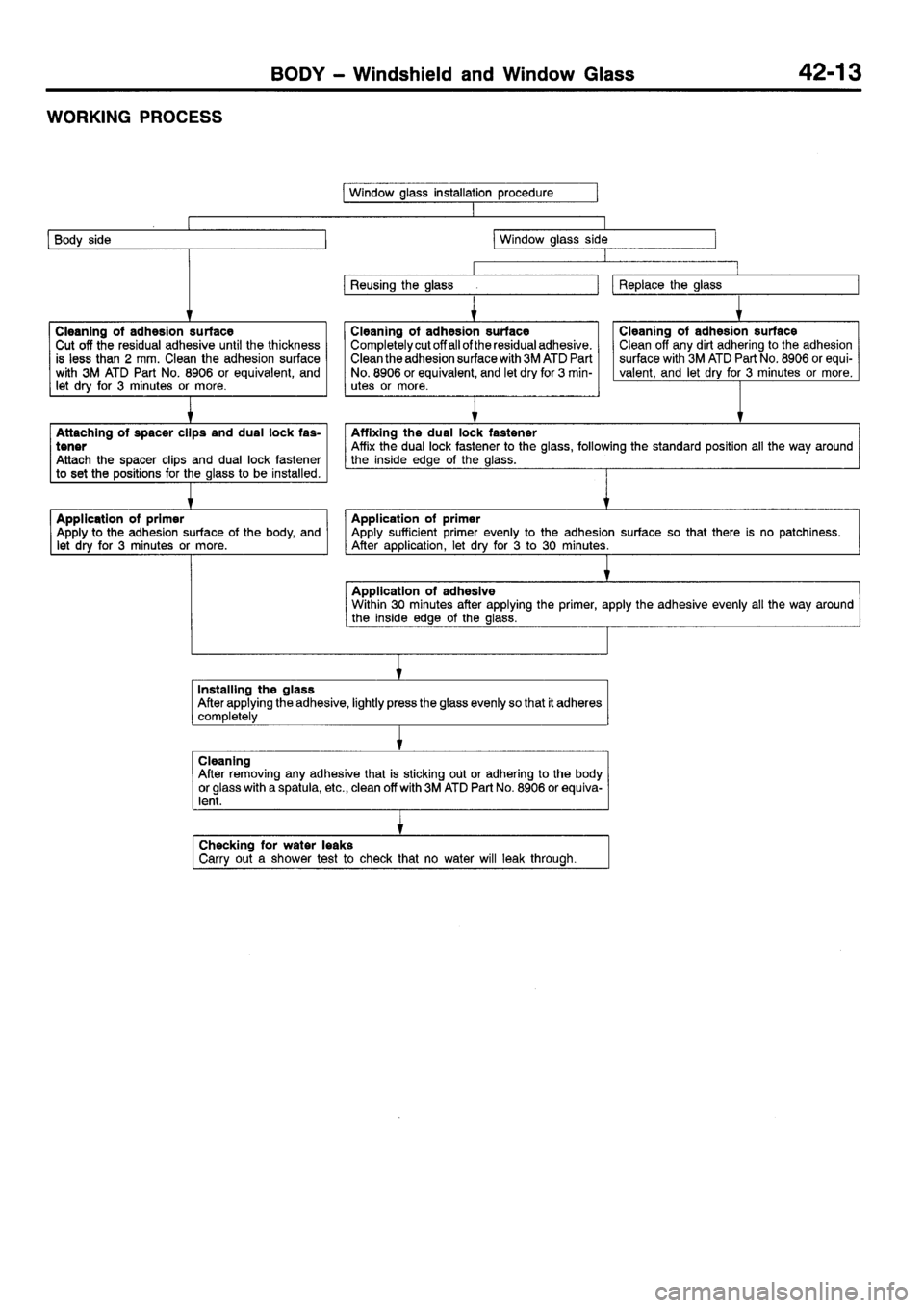 MITSUBISHI SIGMA 1997  Workshop  Service Repair Manual 