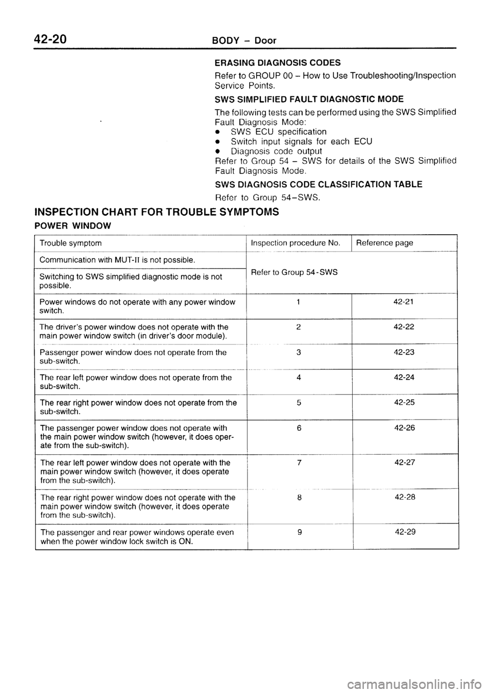MITSUBISHI SIGMA 1997  Workshop  Service Repair Manual 