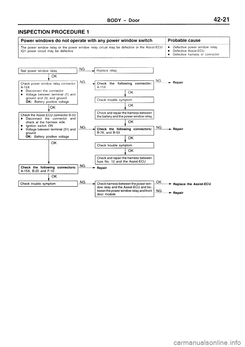 MITSUBISHI SIGMA 1997  Workshop  Service Repair Manual 