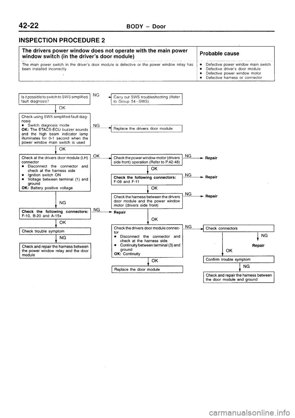 MITSUBISHI SIGMA 1997  Workshop  Service Repair Manual 