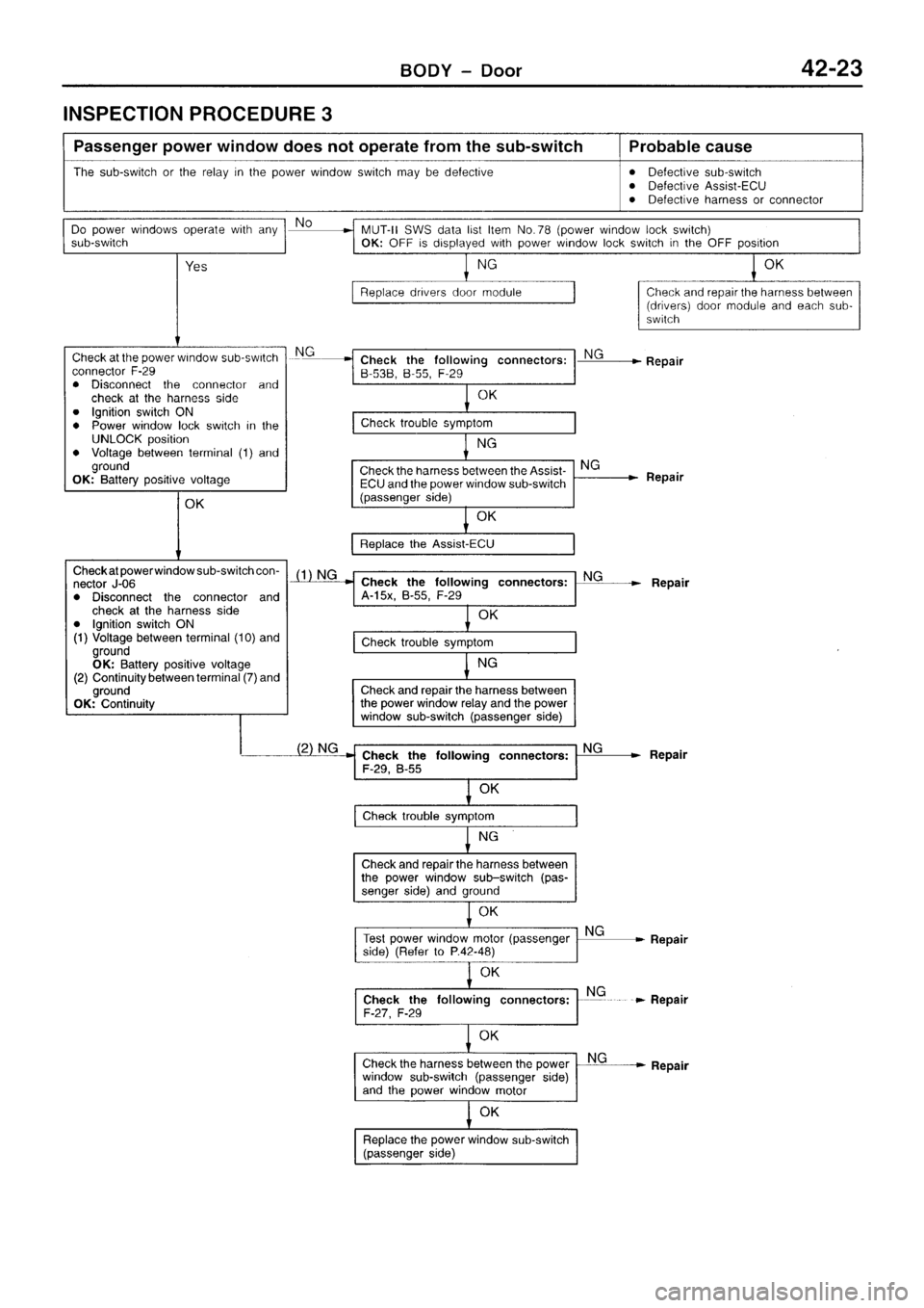 MITSUBISHI SIGMA 1997  Workshop  Service Repair Manual 