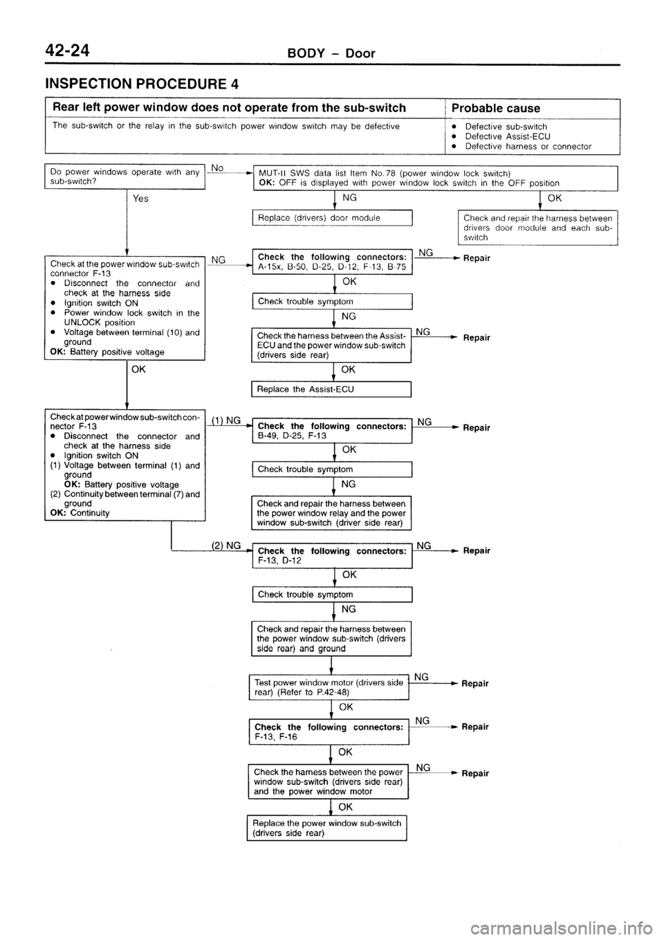 MITSUBISHI SIGMA 1997  Workshop  Service Repair Manual 