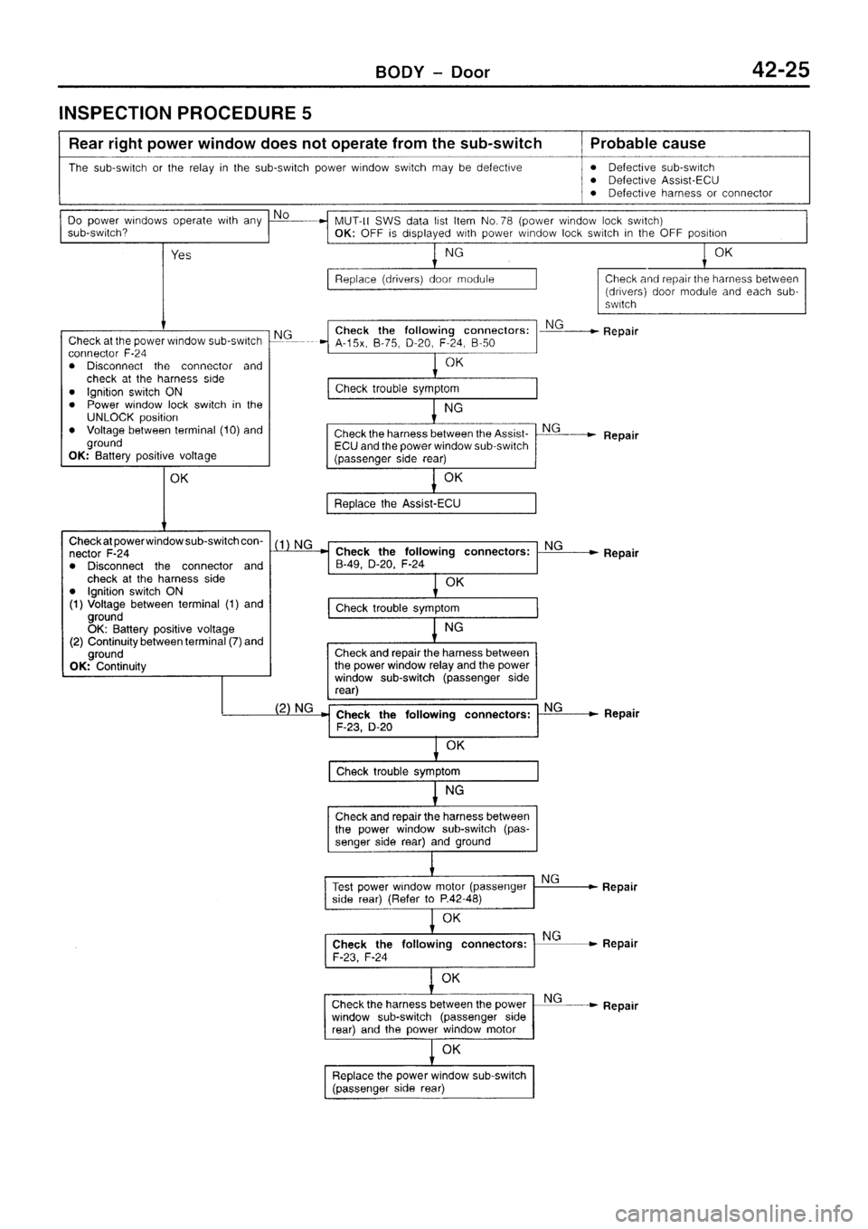MITSUBISHI SIGMA 1997 Workshop Service Repair Manual MITSUBISHI SIGMA 1997 Workshop Service Repair Manual