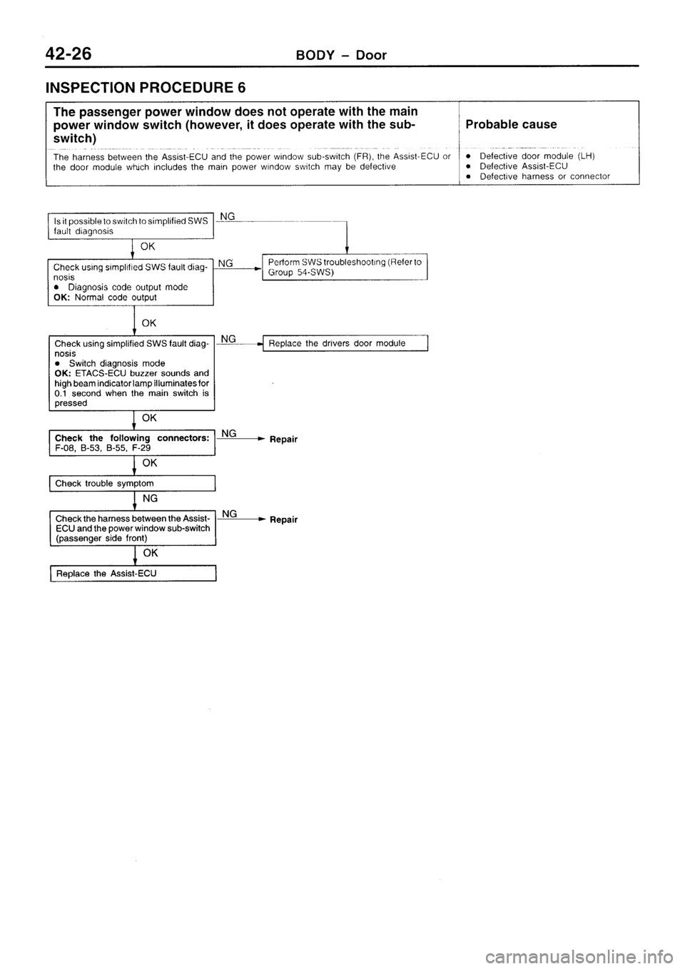 MITSUBISHI SIGMA 1997 Workshop Service Repair Manual MITSUBISHI SIGMA 1997 Workshop Service Repair Manual